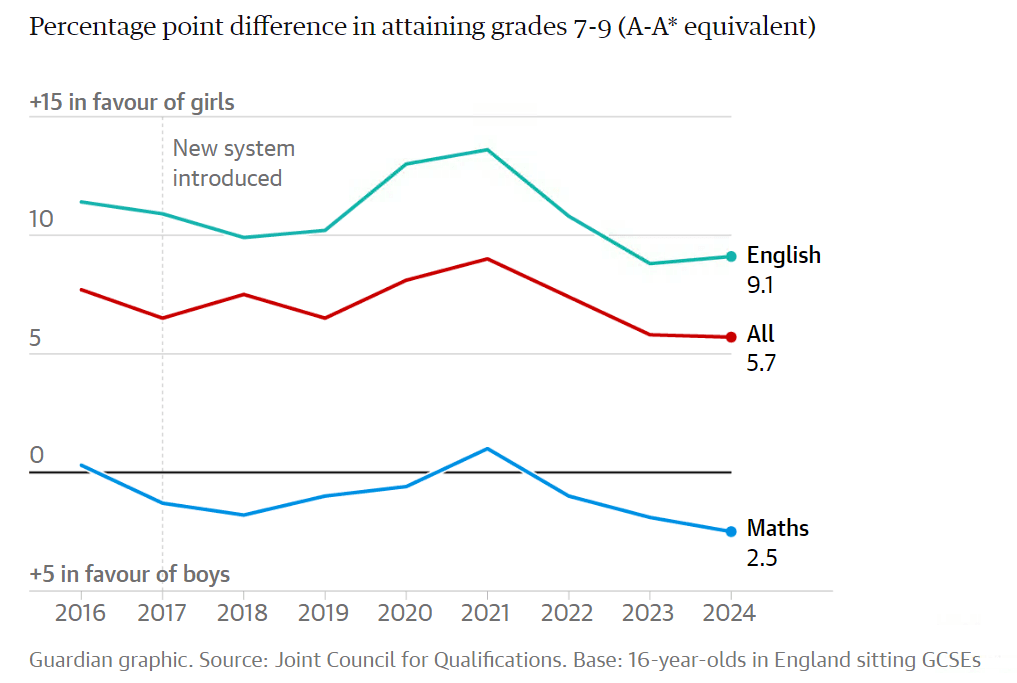 gcse7-9-math-eng