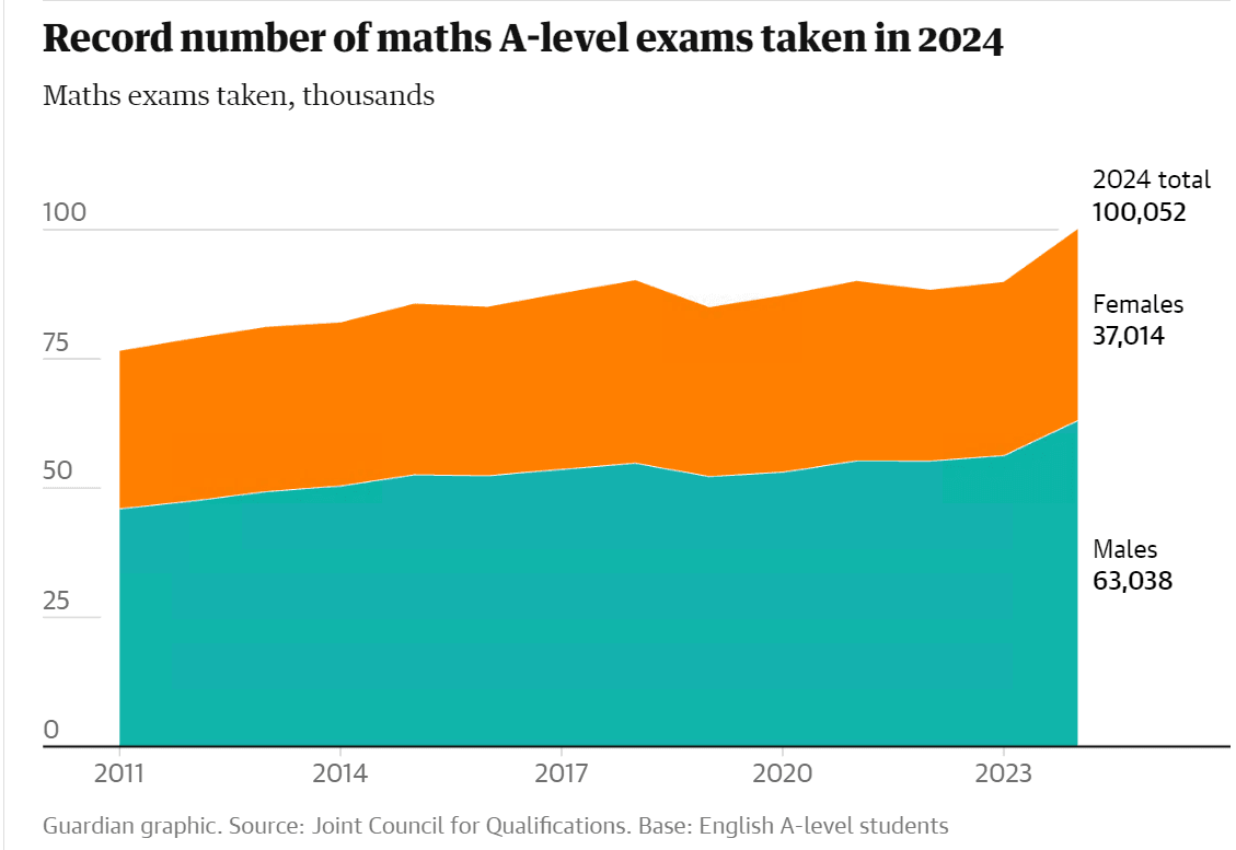 math-a-level